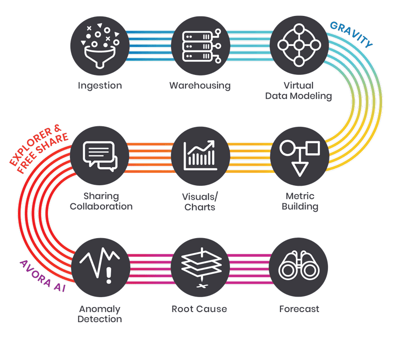 Avora - Crane Venture Partners