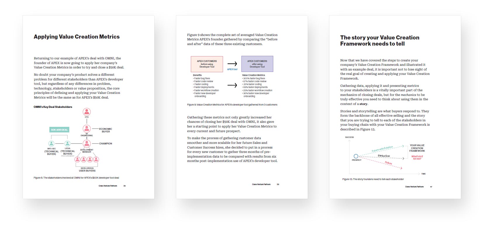 Value Creation Explained excerpts