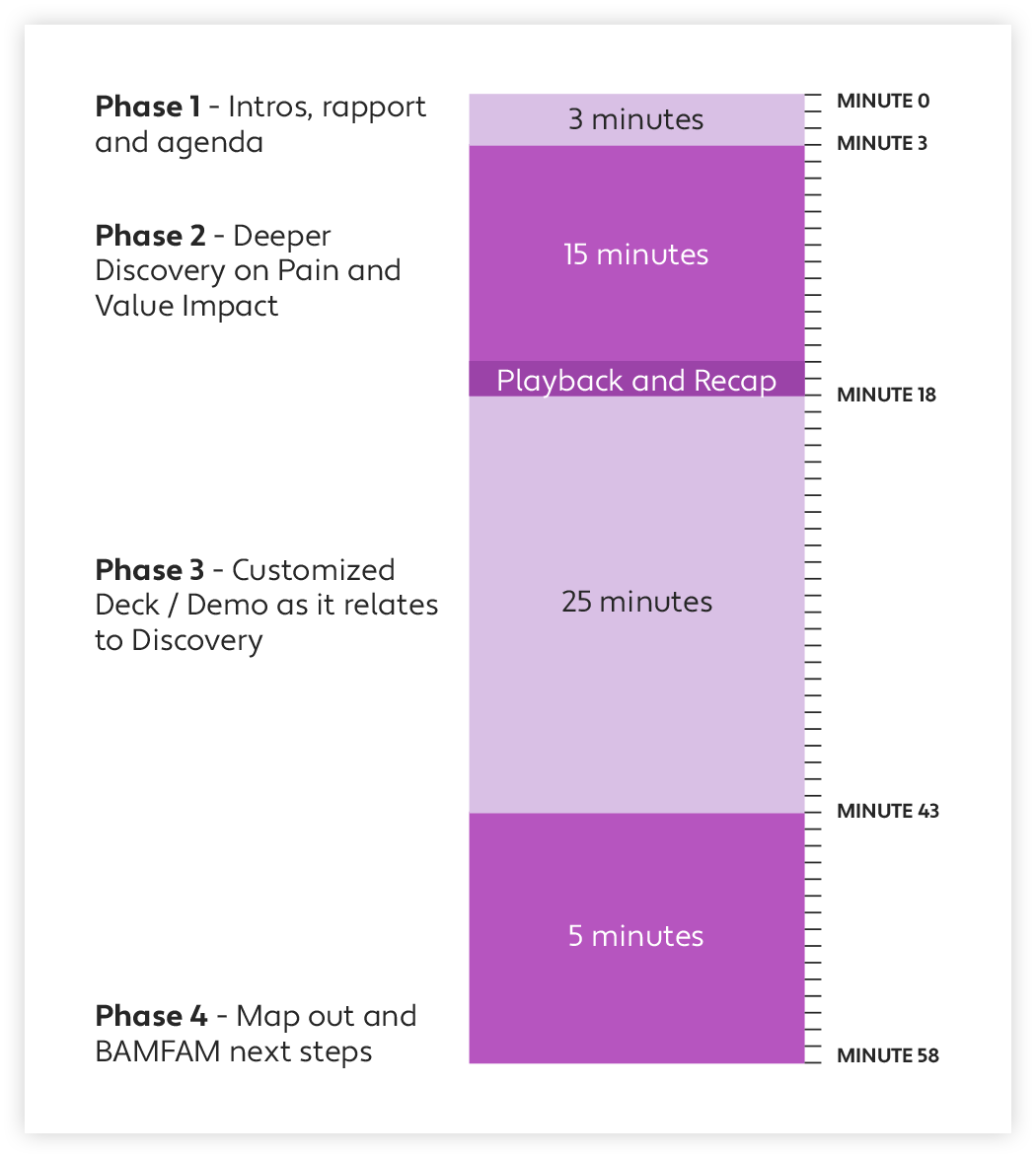 Structure your second meeting for maximum impact